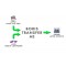 Boris Transfer AE (Download) Mac